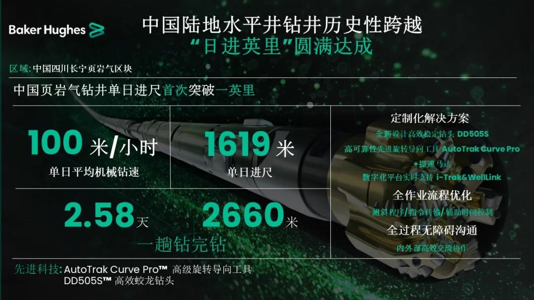 貝克休斯助力鉆井提速，創(chuàng)造新歷史